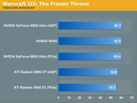 Warcraft III: The Frozen Throne